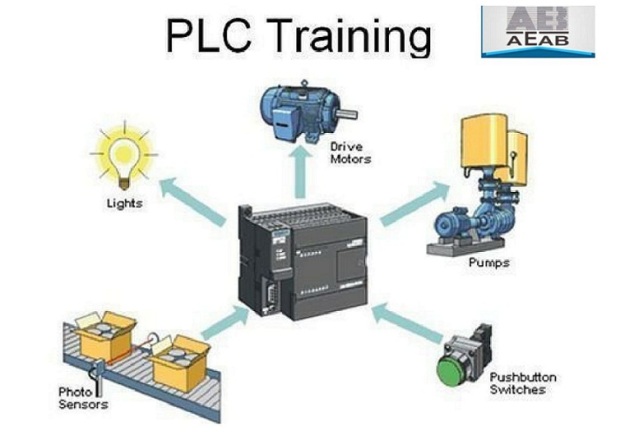 plc-scada training